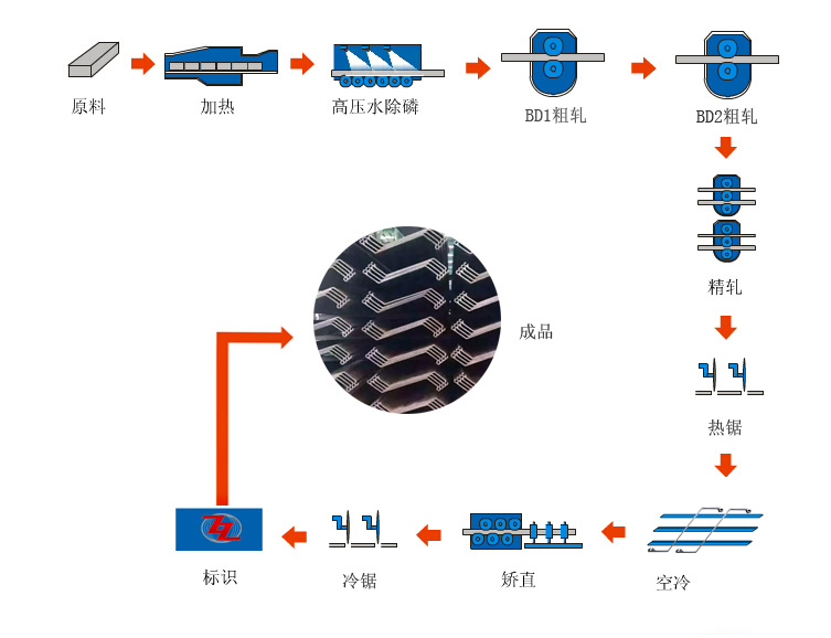 2024新澳门原料网点站